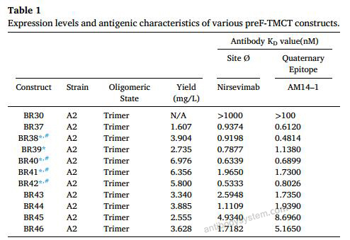 Bioactivity for Research Grade Nirsevimab ?>