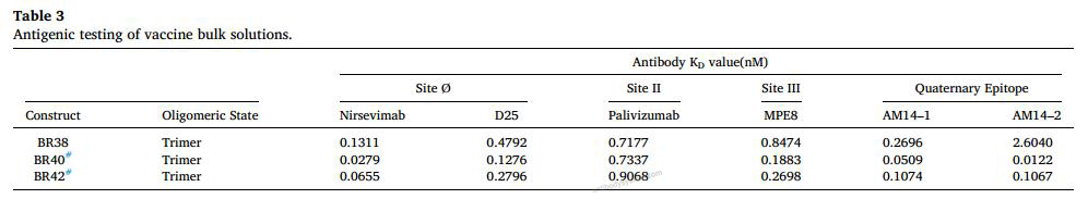Bioactivity for Research Grade Nirsevimab ?>