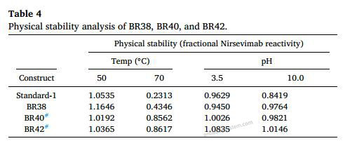 Bioactivity for Research Grade Nirsevimab ?>