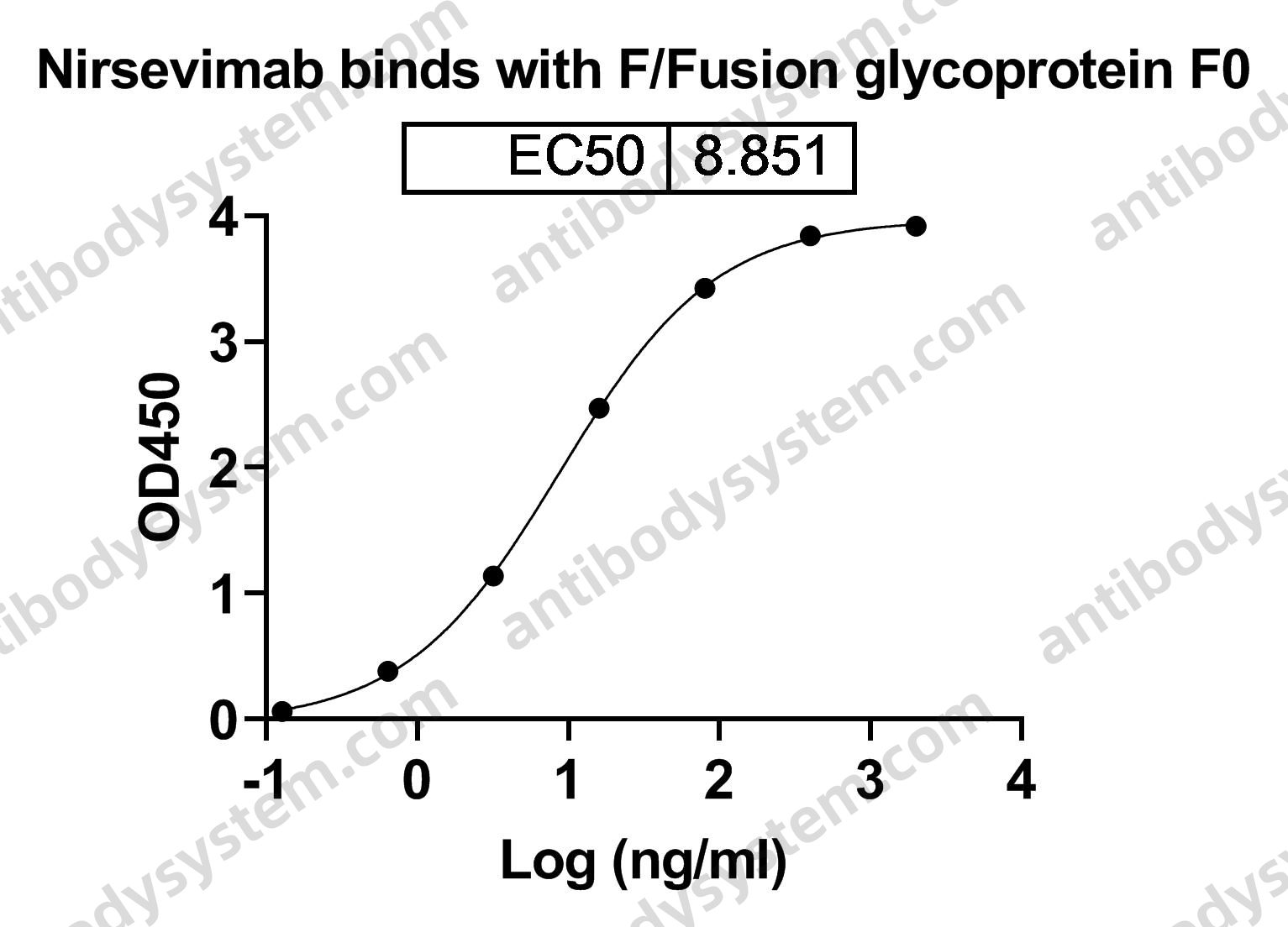 Research Grade Nirsevimab