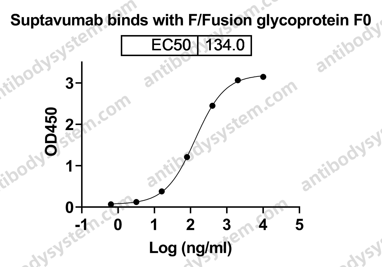 Research Grade Suptavumab