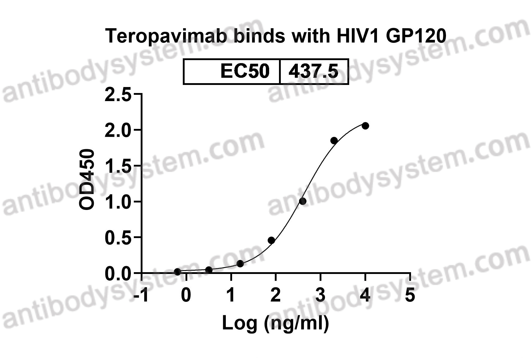 Research Grade Teropavimab