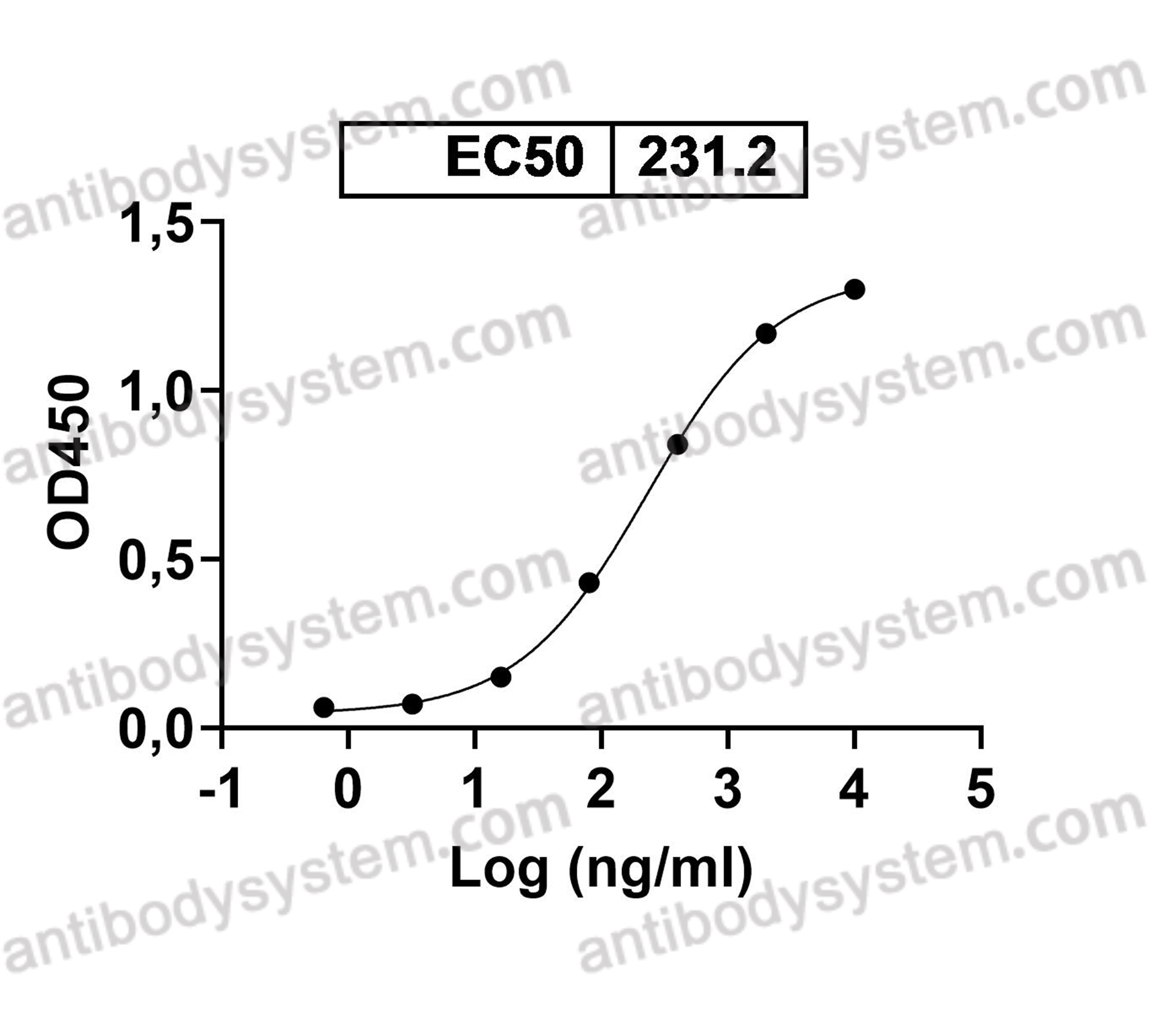 Research Grade Anti-REBOV/SEBOV/TAFV/ZEBOV GP/Envelope glycoprotein Antibody (ADI-15878)