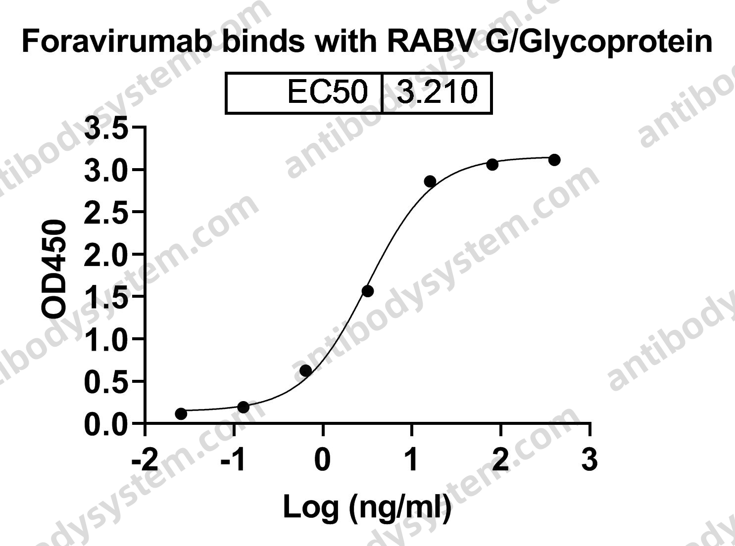 Research Grade Foravirumab