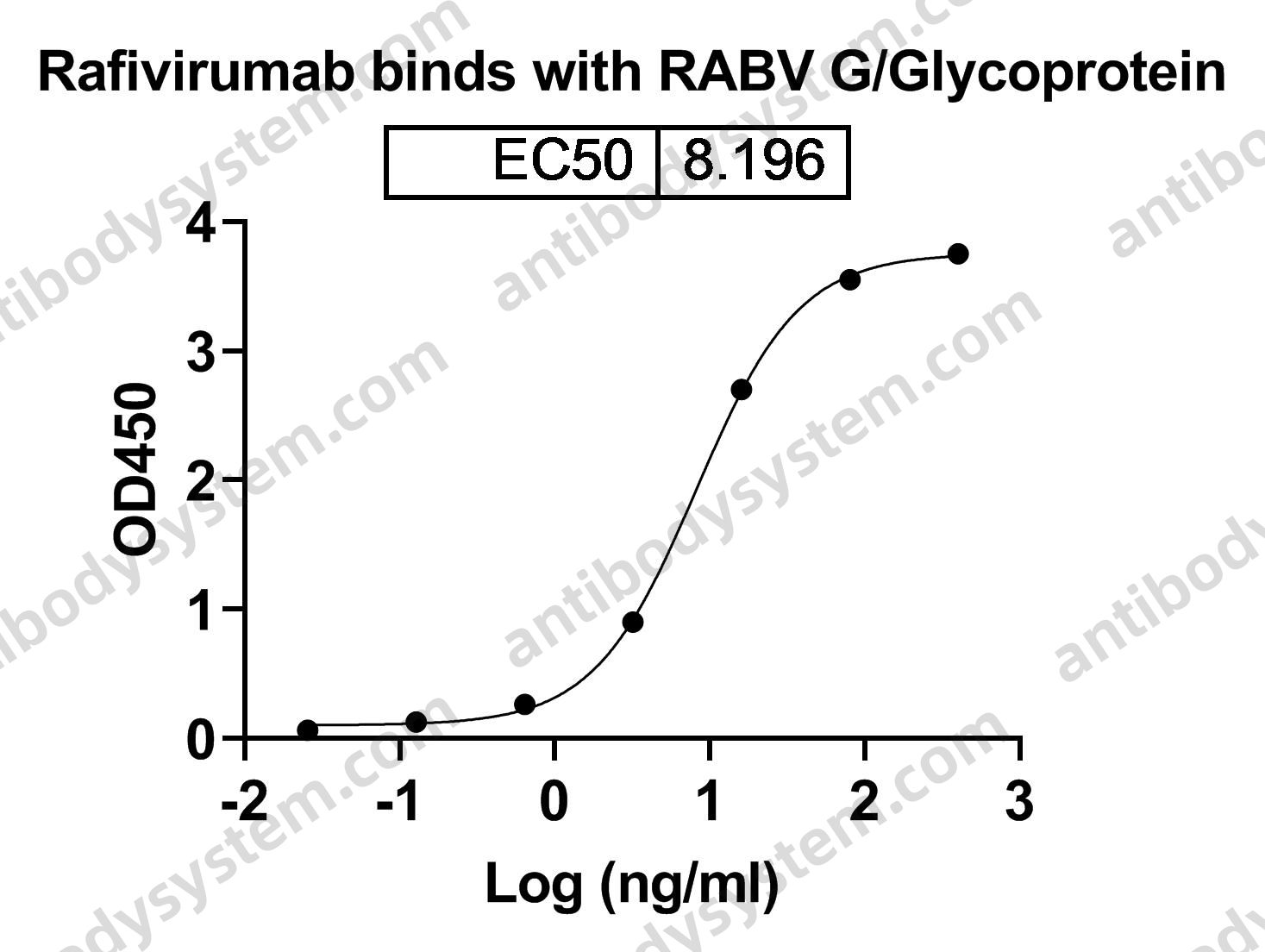 Research Grade Rafivirumab