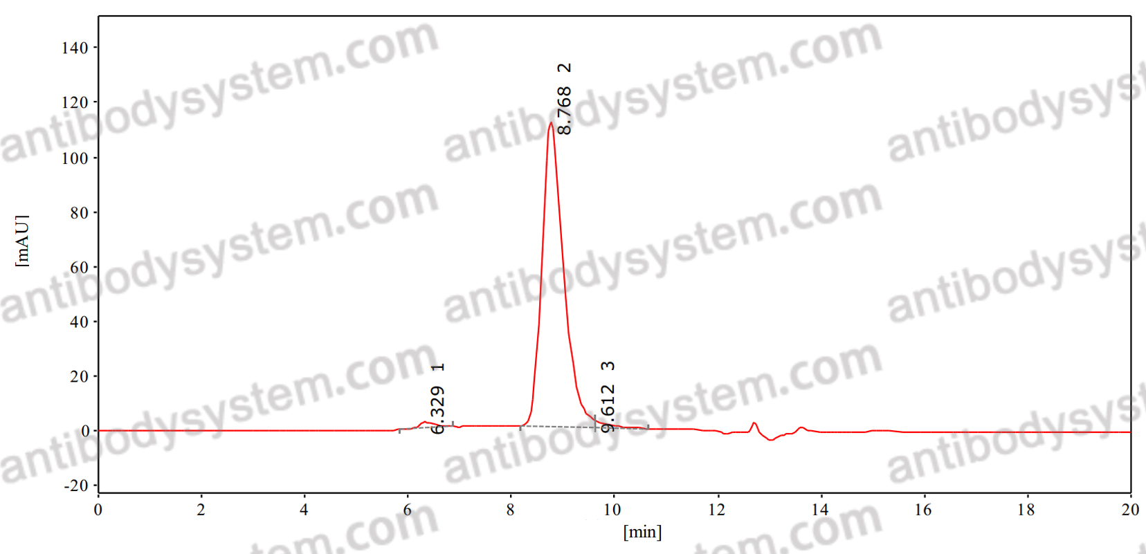 Research Grade Anti-Hantaan virus GP Broad-Neutralizing Antibody (ADI-42898)