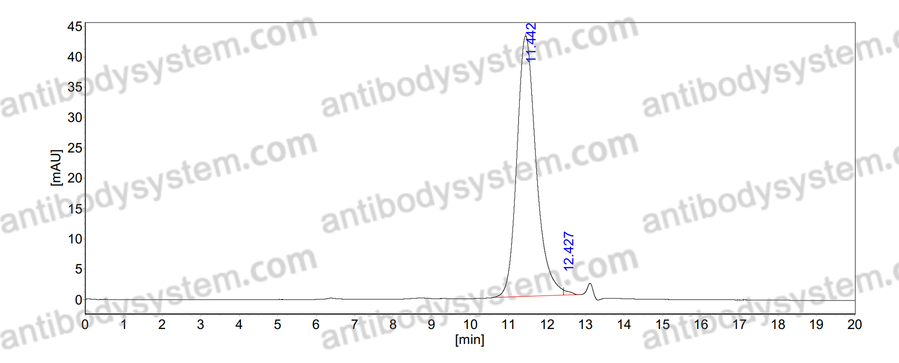 Research Grade Anti-Hantaan virus GP Broad-Neutralizing Antibody (ADI-65534)