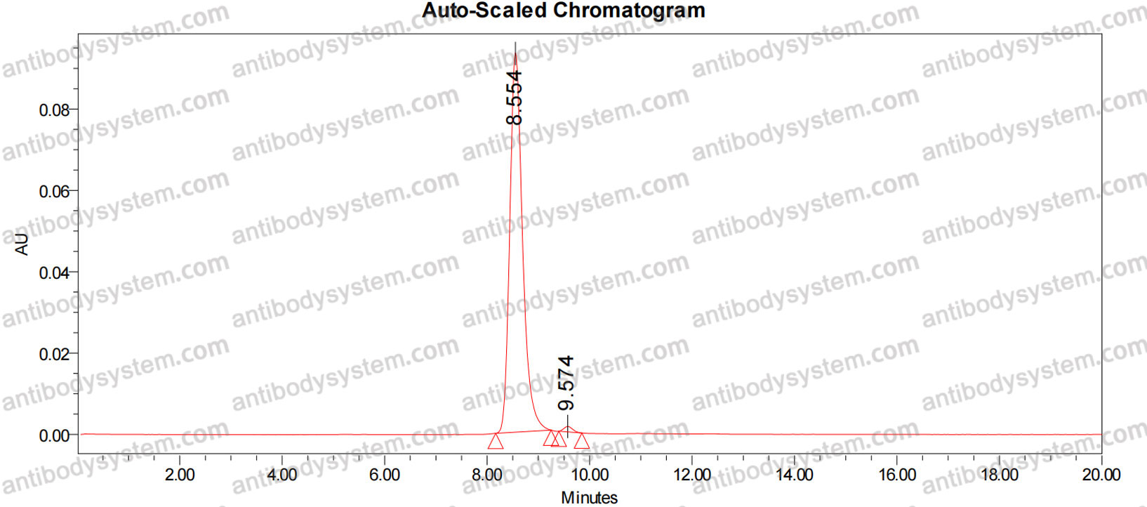 Research Grade Anti-YF17D Envelope&nbsp;protein&nbsp;E (TY014)