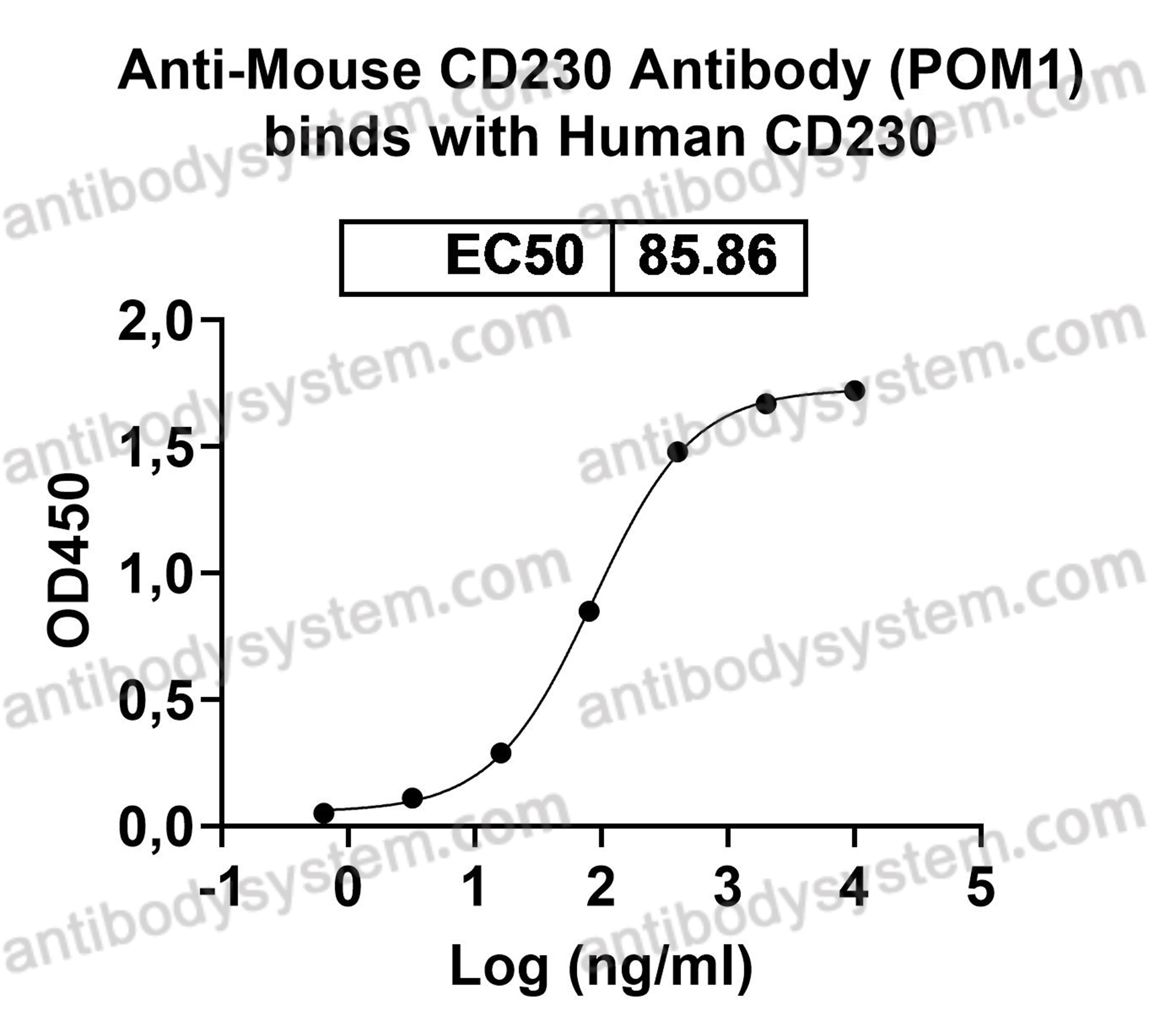 Recombinant Human CD230/PRNP Protein, N-His-HSA