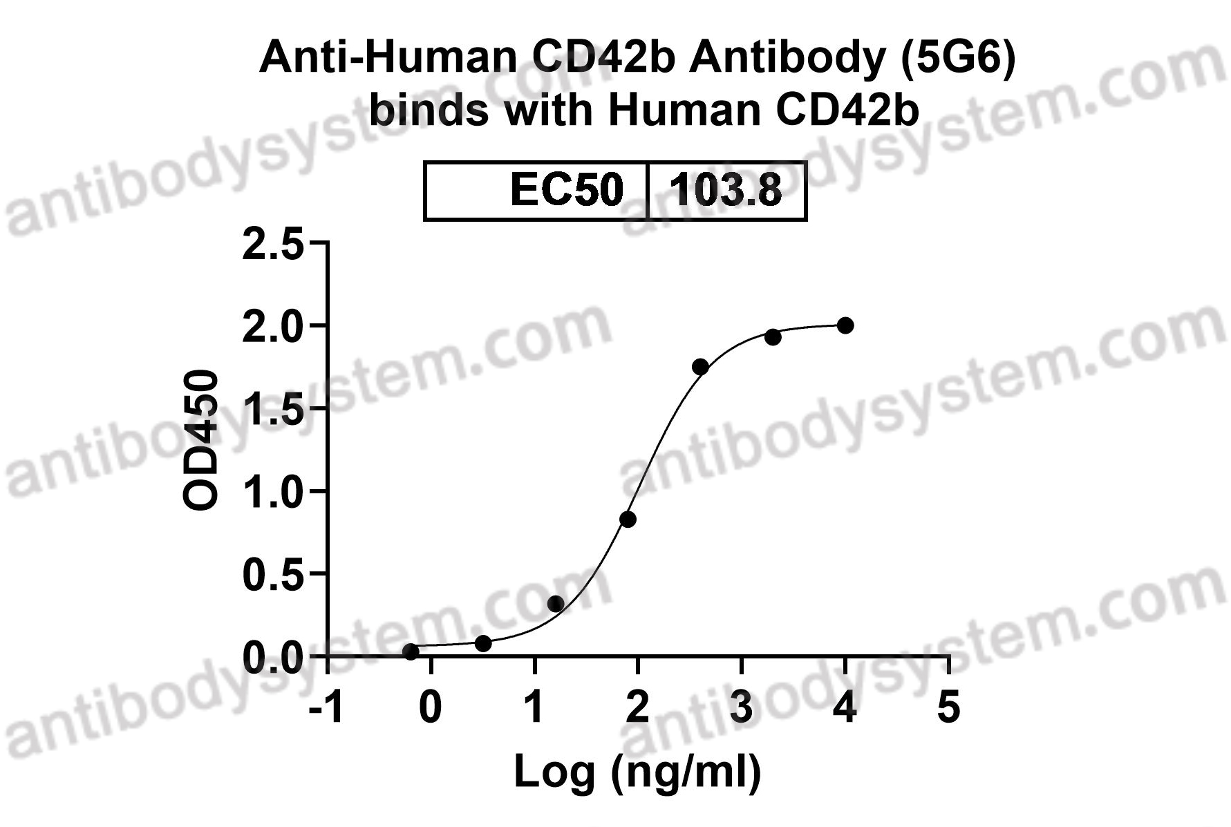 Recombinant Human CD42b/GP1BA Protein, C-His