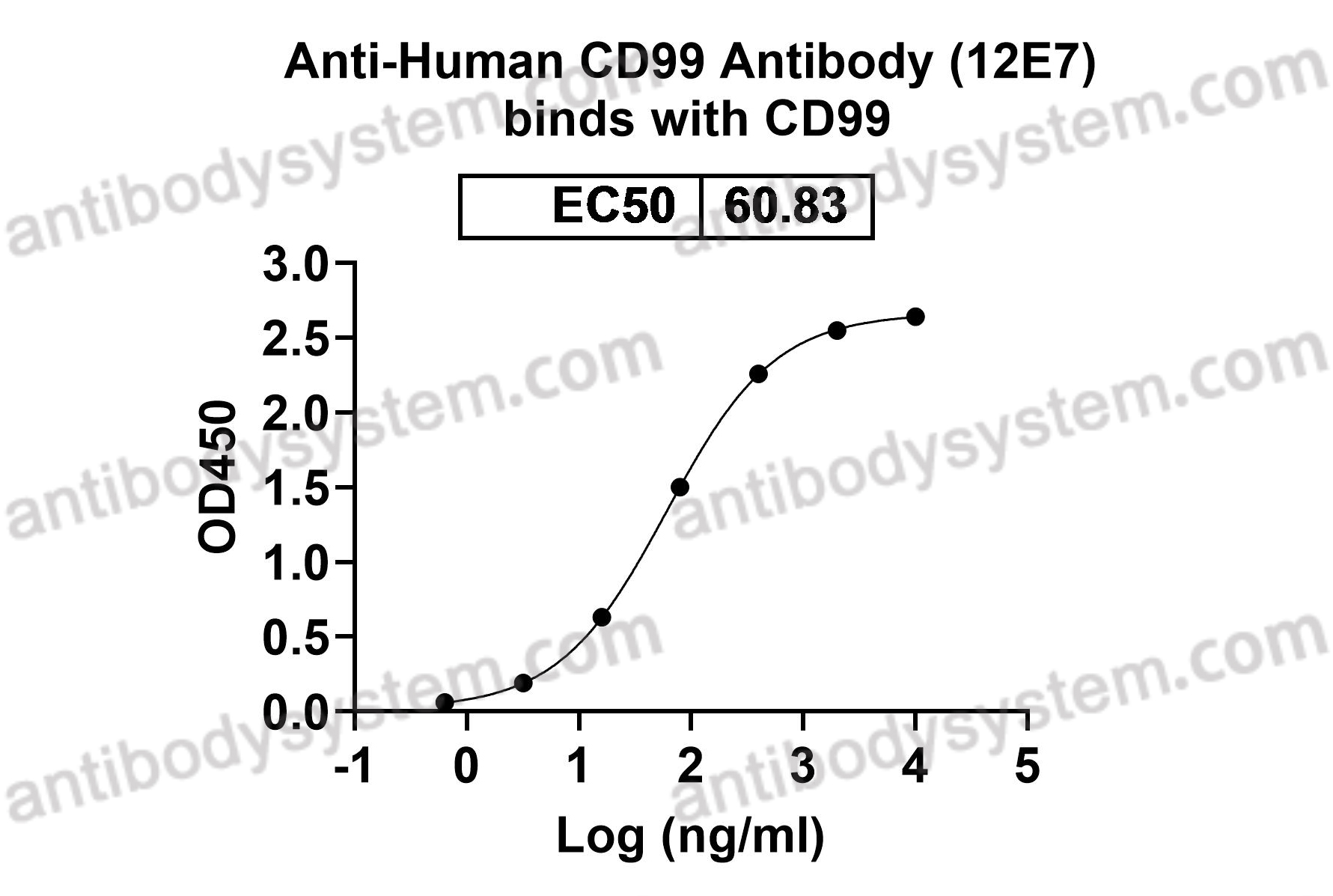 Recombinant Human CD99 Protein, C-His