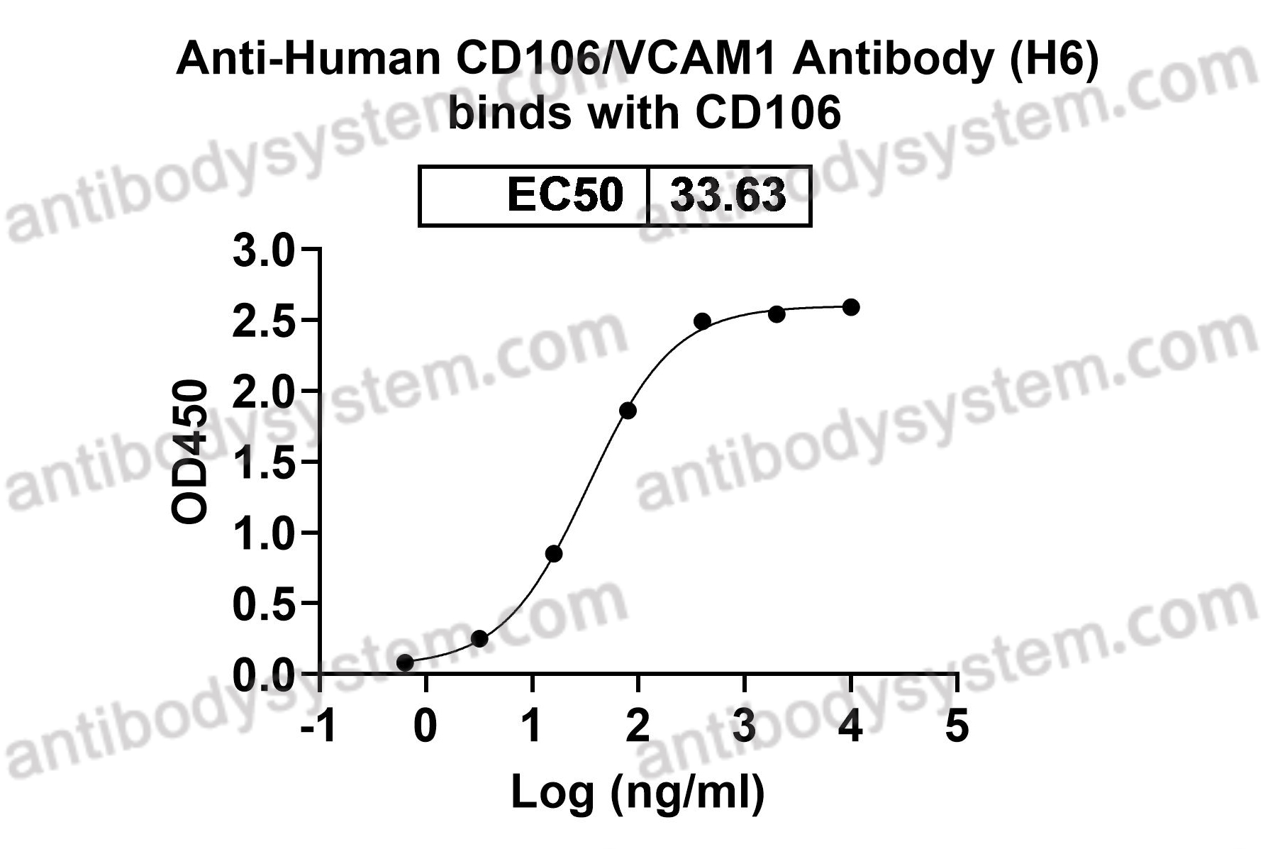 Recombinant Human CD106/VCAM1 Protein, C-His