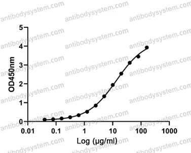 Recombinant Human NRG1/Neuregulin-1 Protein, C-Fc