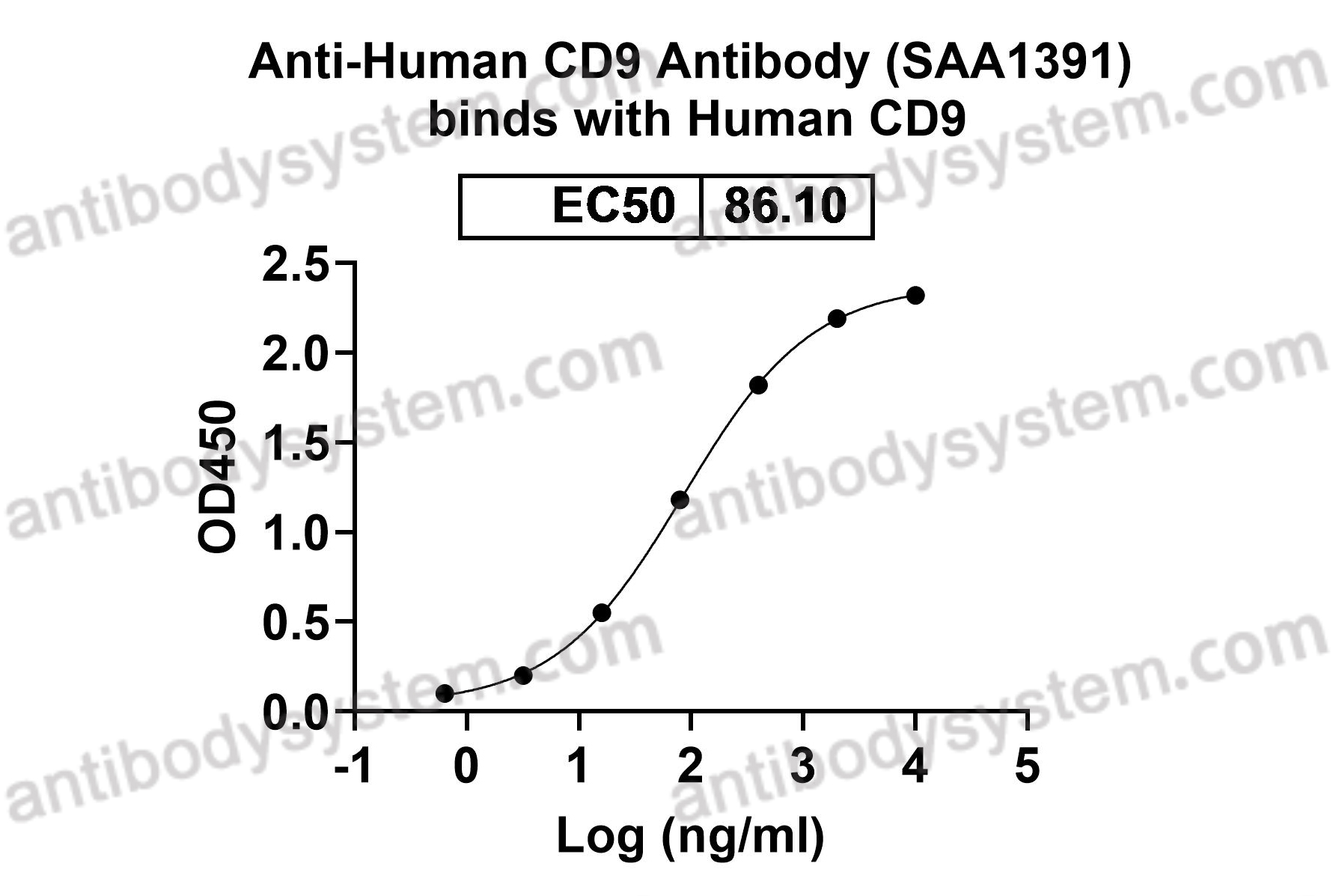 Recombinant Human CD9 Protein, C-His