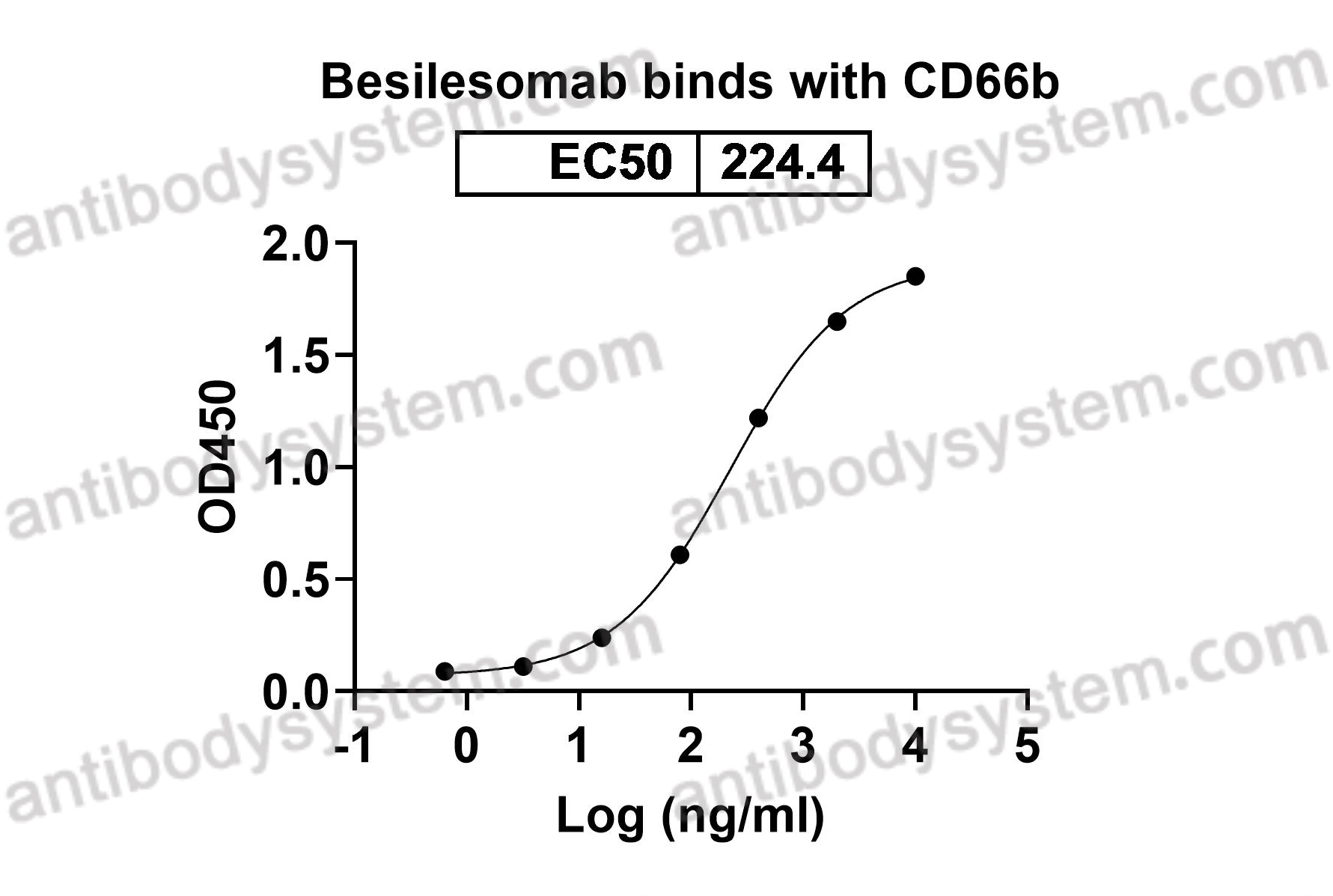 Recombinant Human CD66b/CEACAM8 Protein, C-His