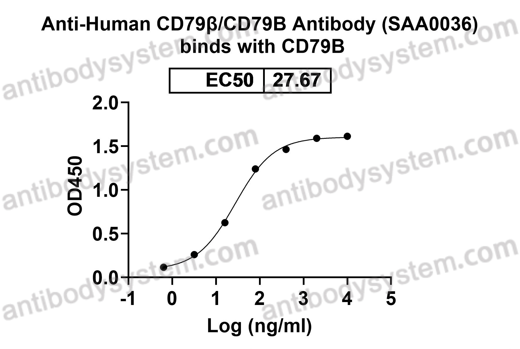 Recombinant Human CD79β/CD79B Protein, C-His