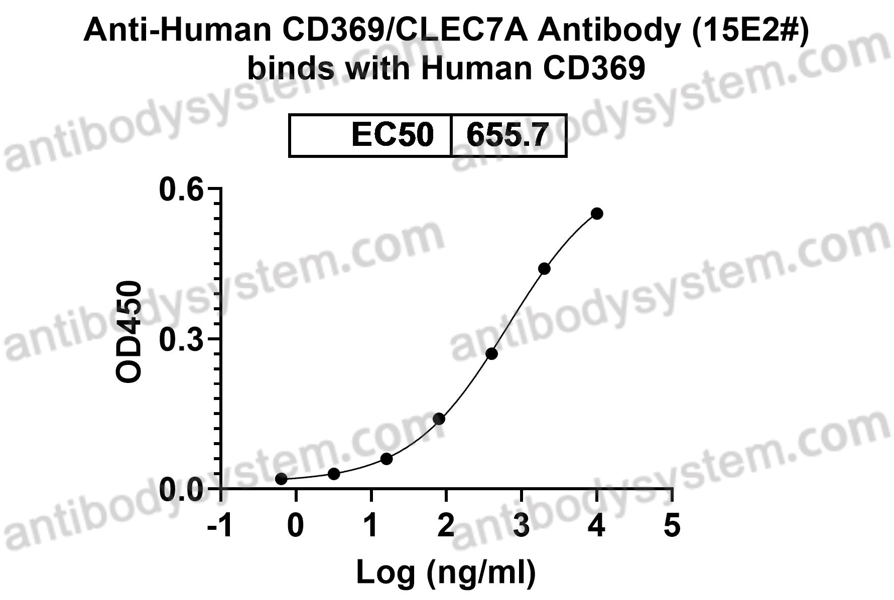 Recombinant Human CD369/CLEC7A Protein, C-His