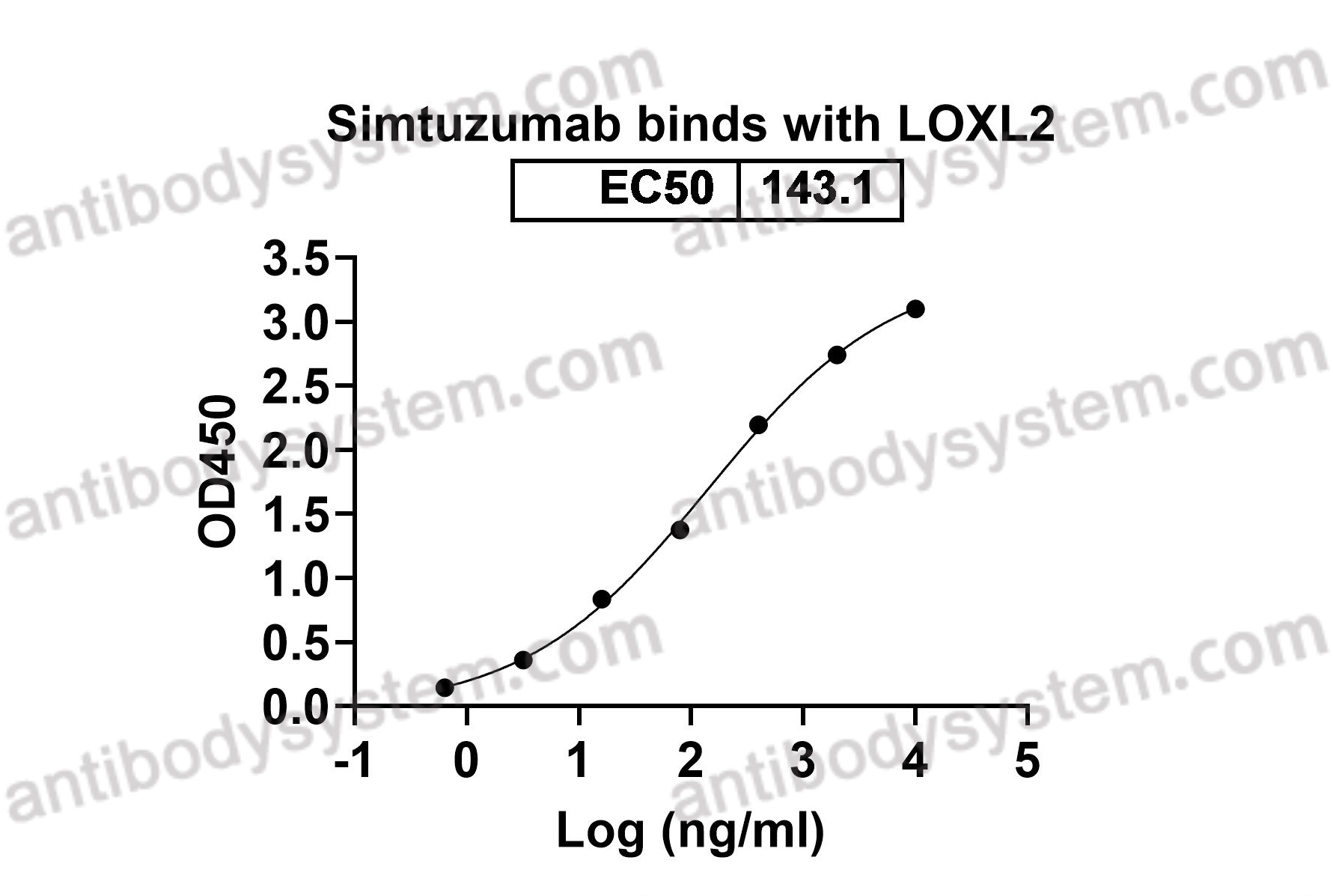 Recombinant Human LOXL2 Protein, C-His