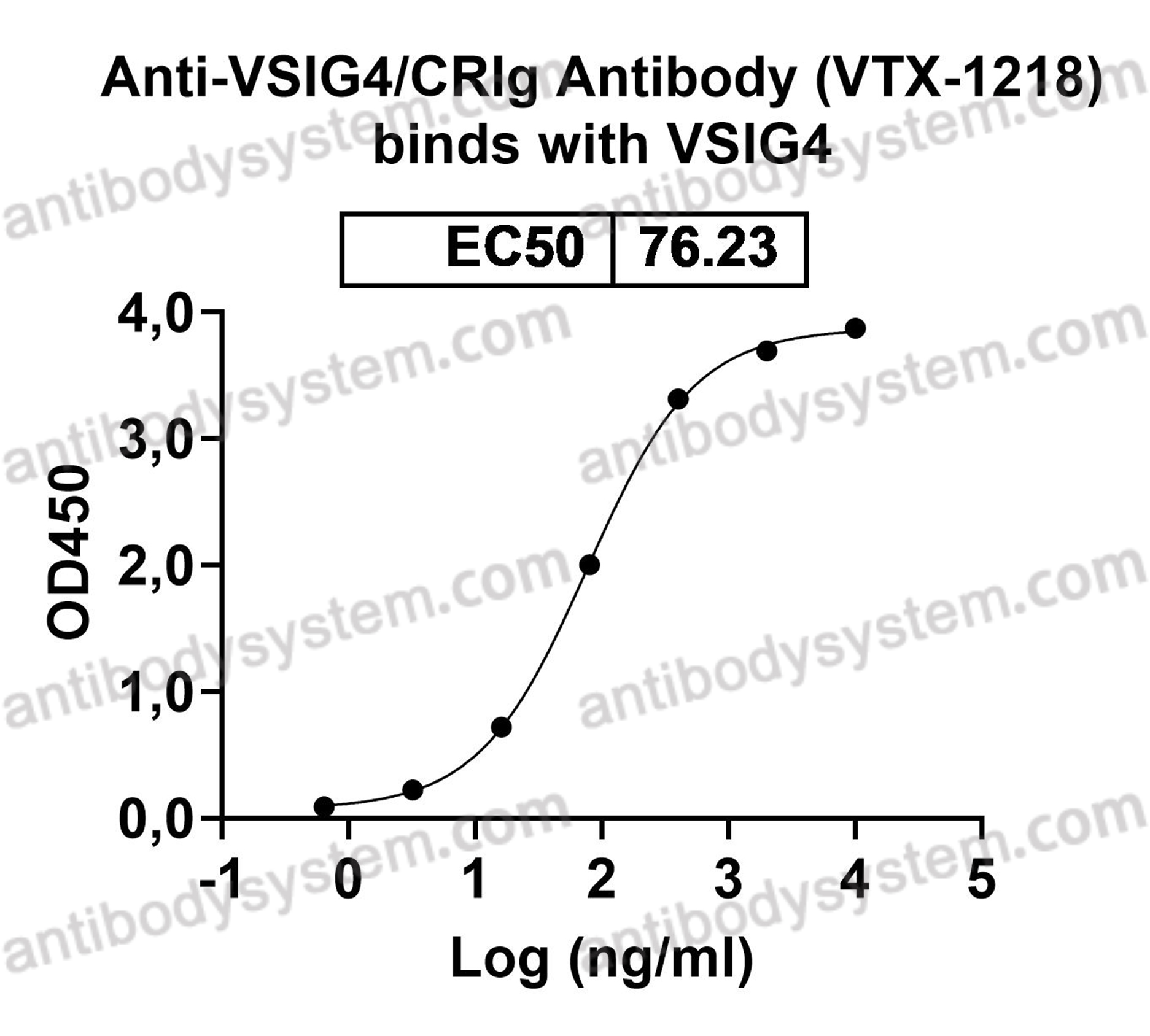 Recombinant Human VSIG4/CRIg Protein, C-His