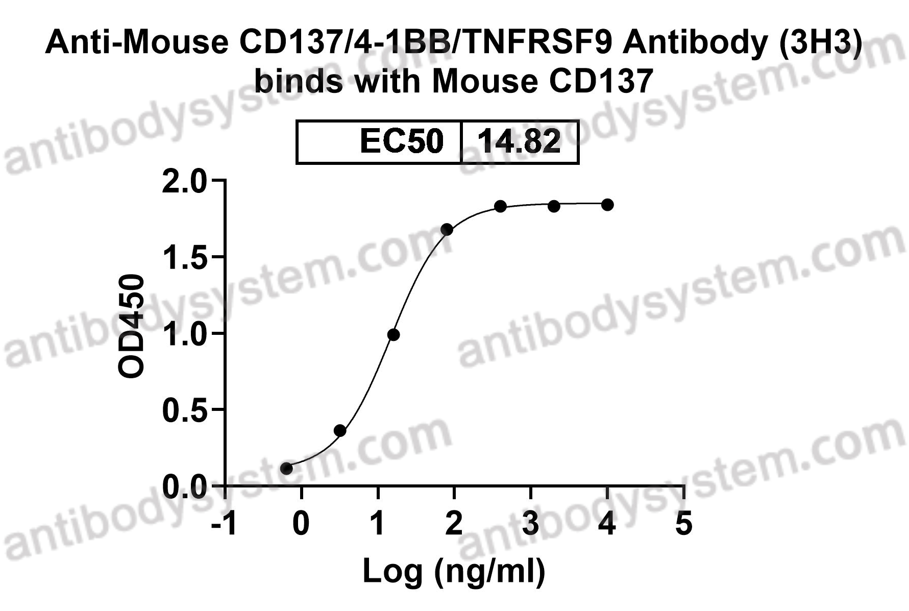 Recombinant Mouse CD137/TNFRSF9/4-1BB Protein, C-His