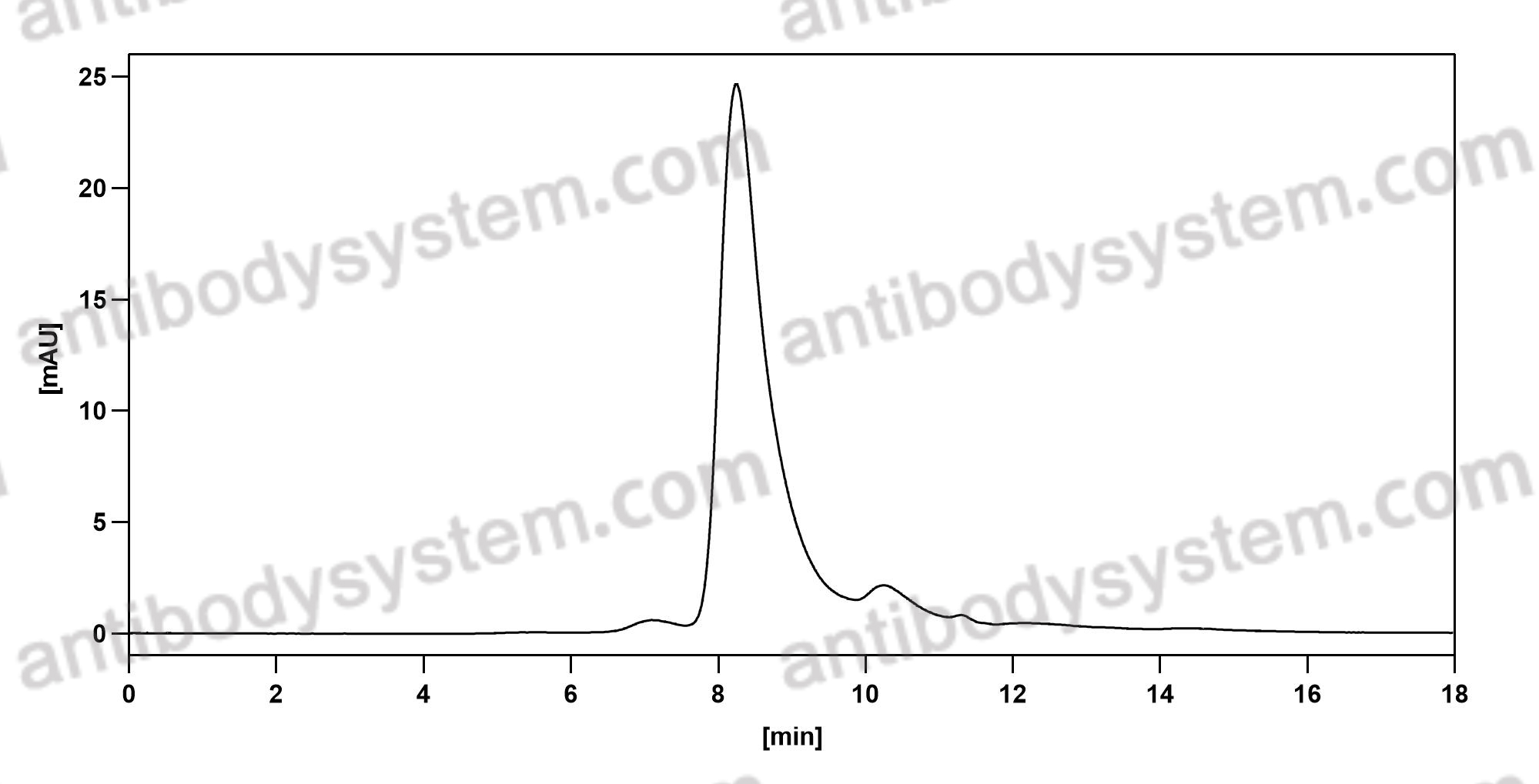 Anti-Human CD284/TLR4 Antibody (SAA0095)