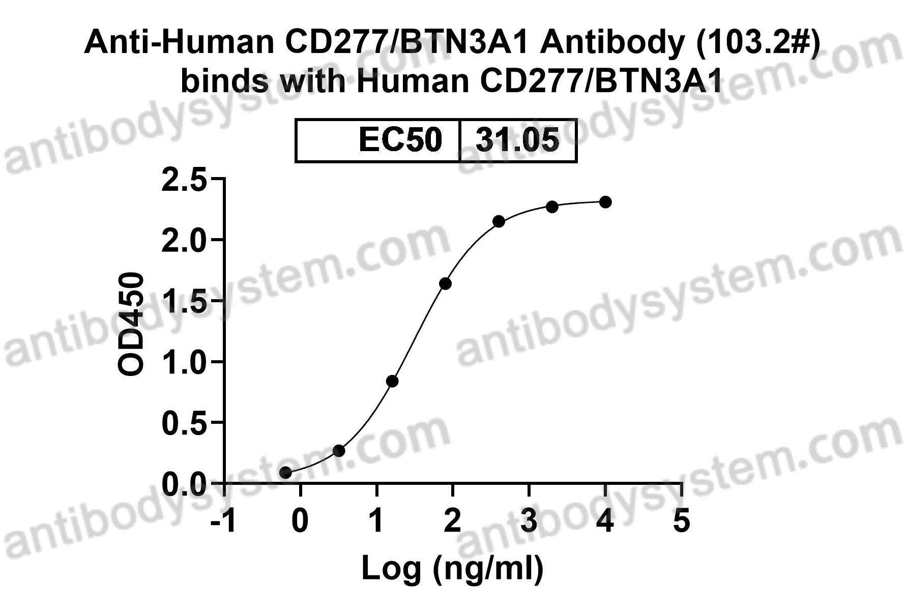 Anti-Human CD277/BTN3A1 Antibody (103.2#)