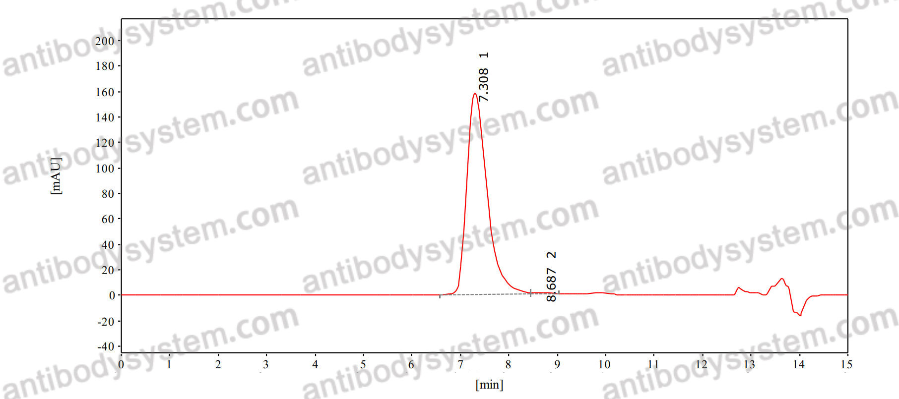 Anti-Human PODXL Antibody (Mab60)