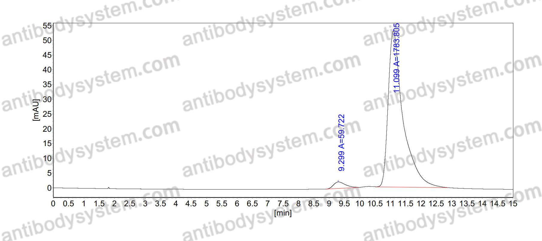 Anti-Human CD262/TNFRSF10B/TRAIL-R2 Antibody (SAA0084)