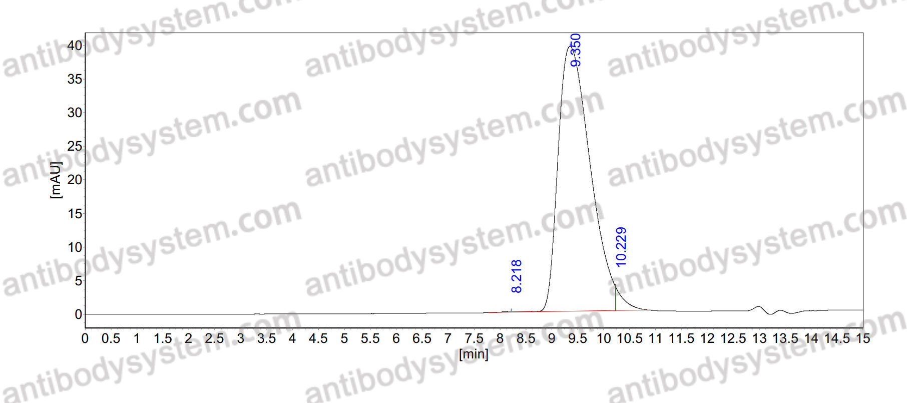 Anti-Human CD262/TNFRSF10B/TRAIL-R2 Antibody (SAA0085)