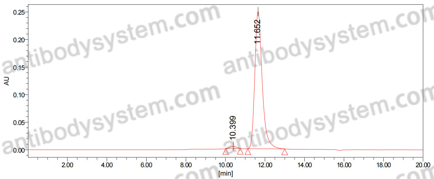 Anti-Human TNFSF15/TL1A  Antibody (320-587)