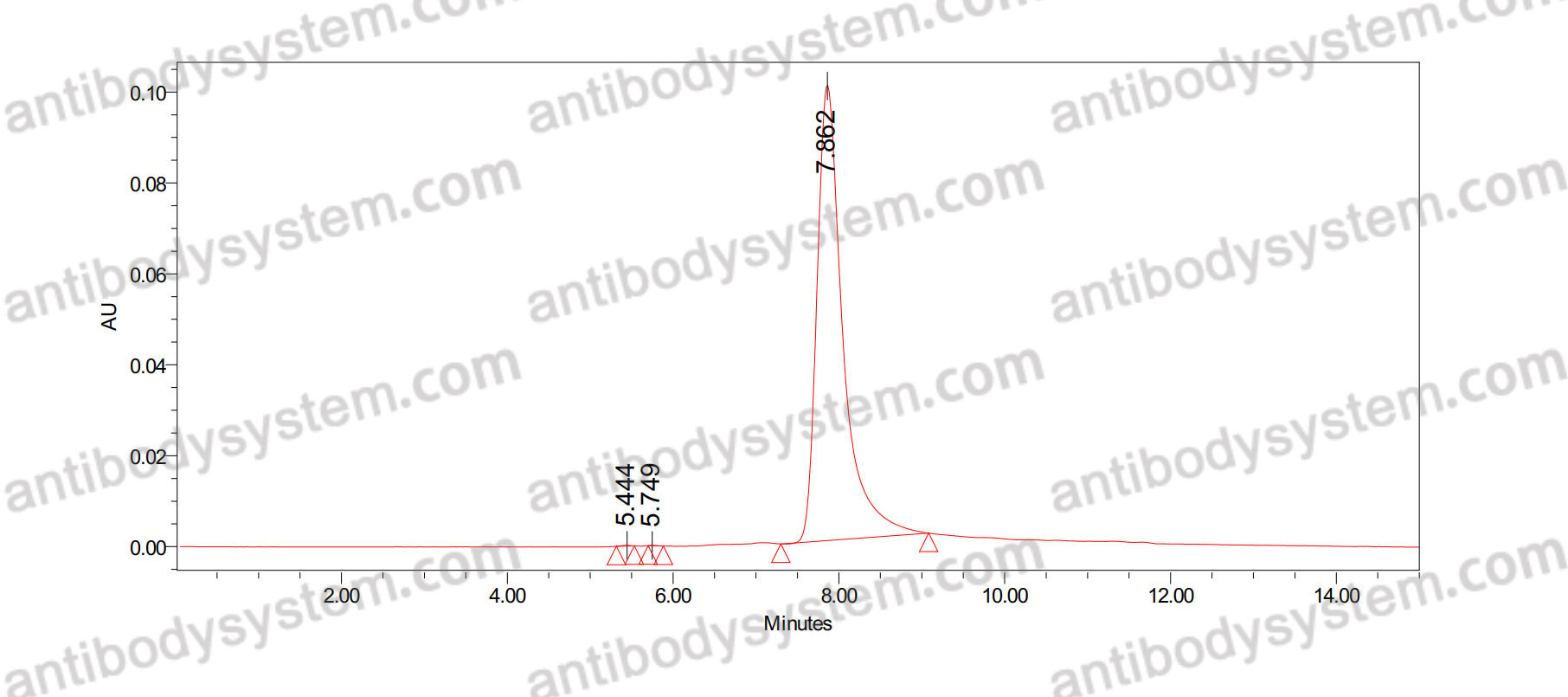 Anti-Human CSPG5 Antibody (SAA0763)