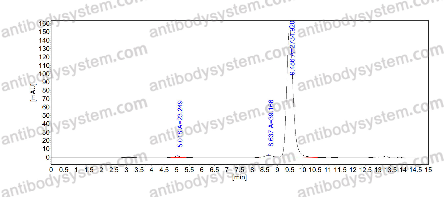 Anti-Human EGFR/ERBB1/HER1 Antibody (11F8)