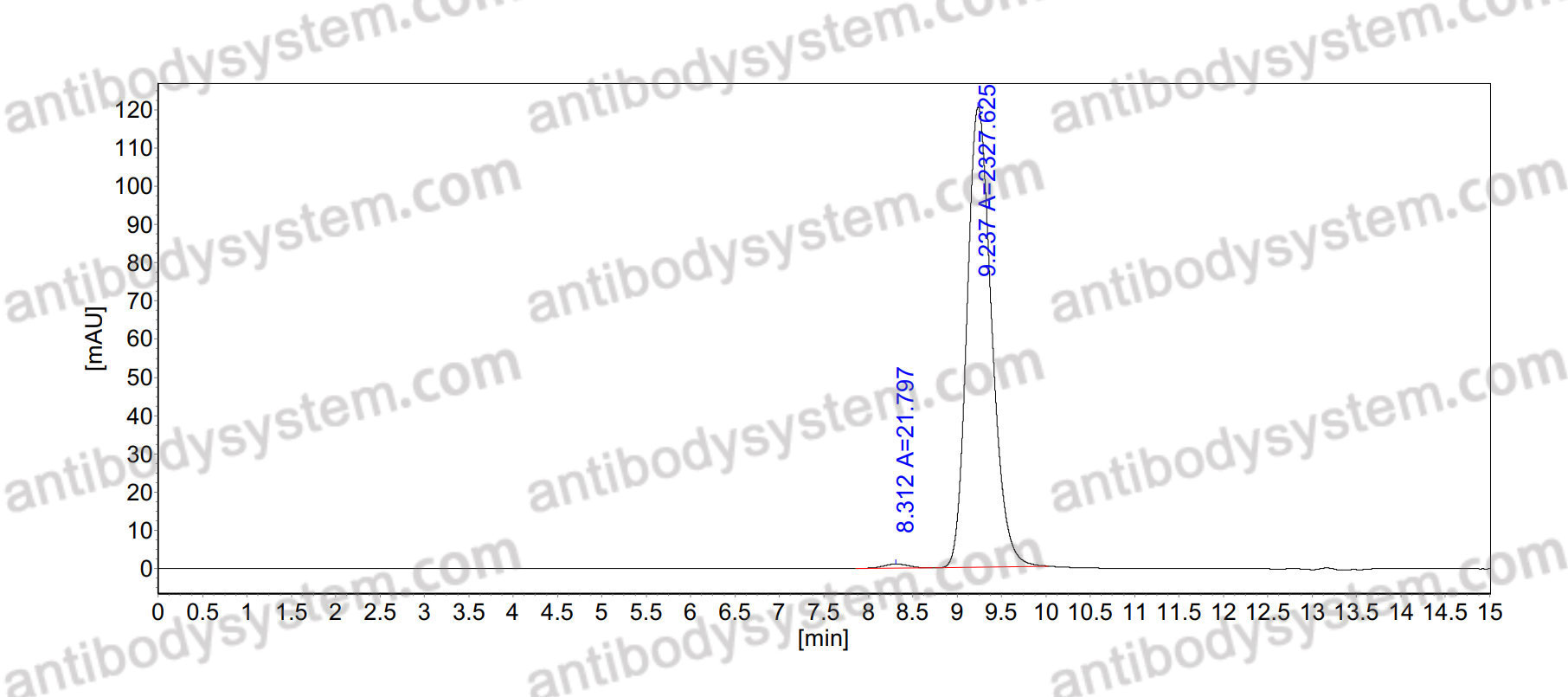 Anti-Human CD4 Antibody (OKT4A)