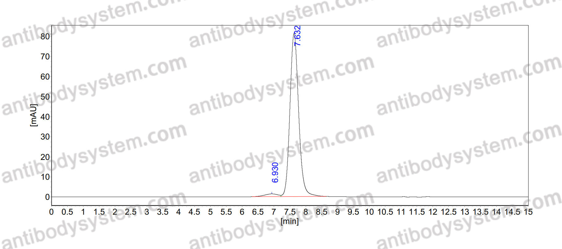 Anti-Human CD235a/GYPA Antibody (NNA7)