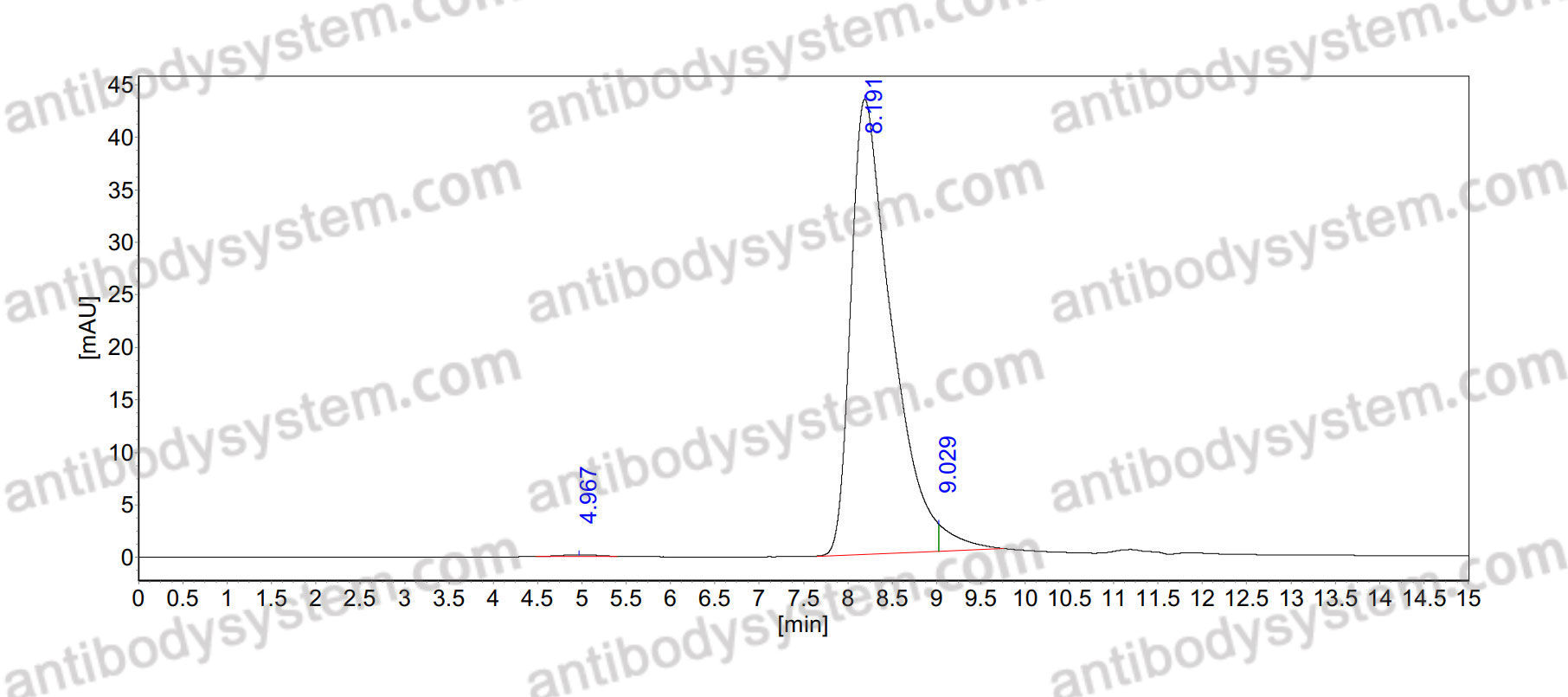 Anti-Human CD74 Antibody (LL1)