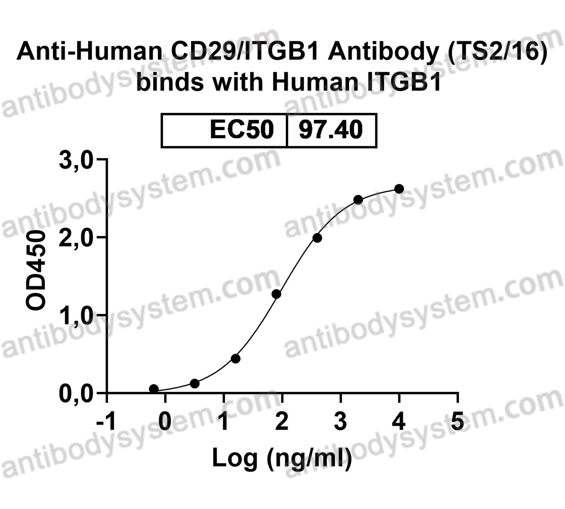 Anti-Human CD29/ITGB1 Antibody (TS2/16)