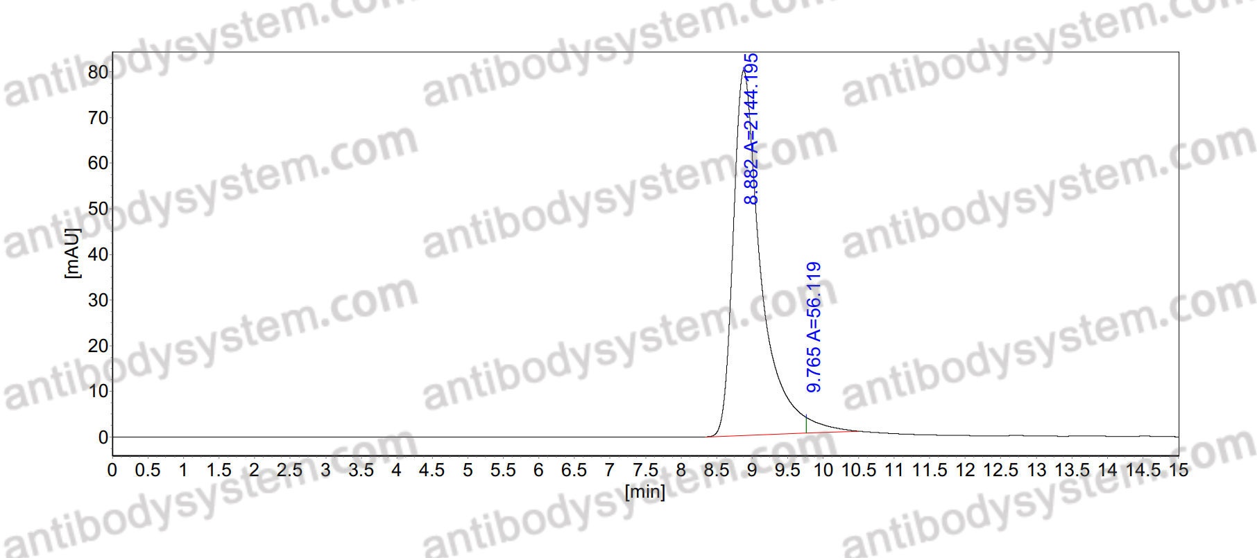 Anti-Human TPO/Thyroid peroxidase Antibody (RI-34)