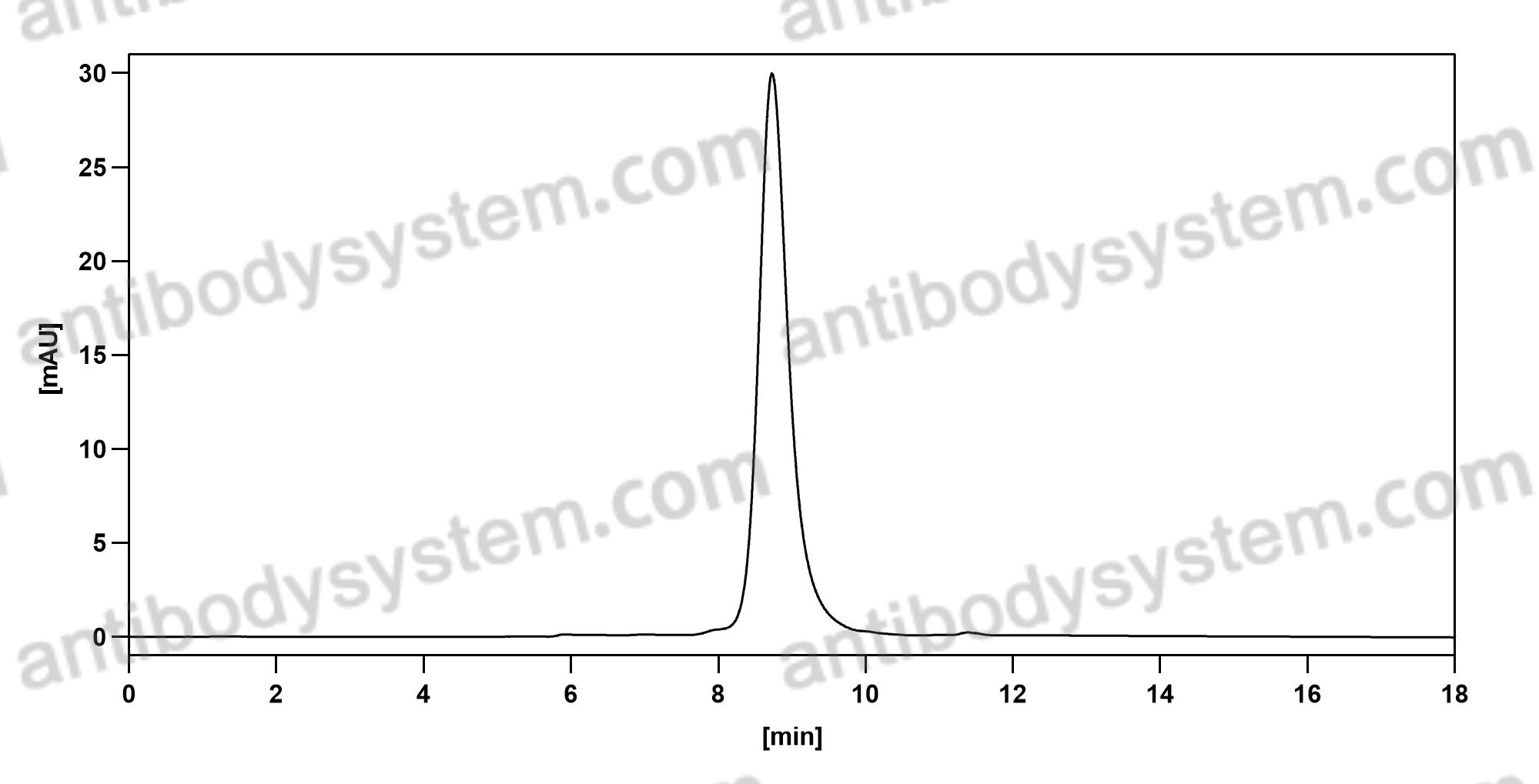 Anti-Human CD14 Antibody (F1024D)