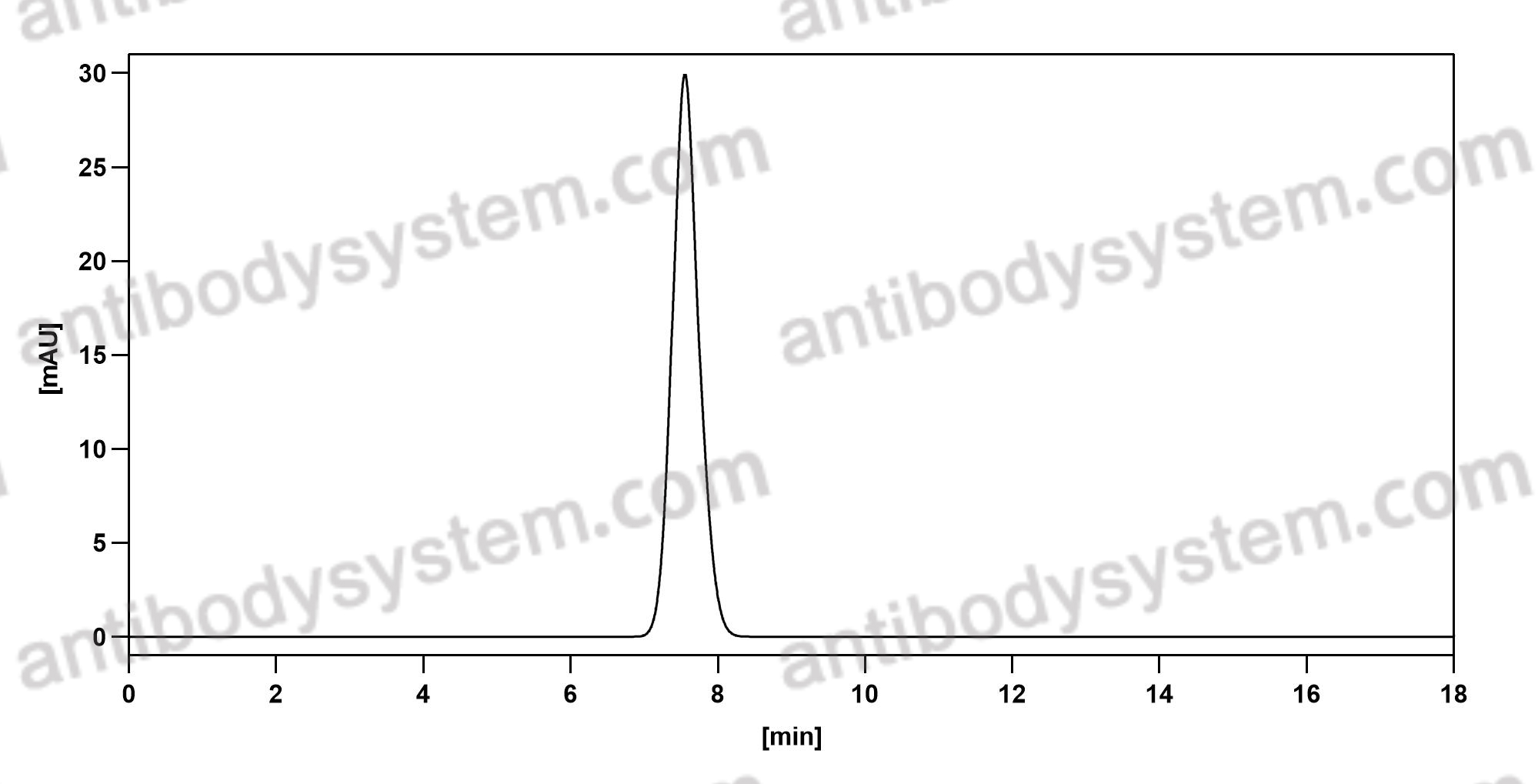 Anti-Human CD14 Antibody (18D11)