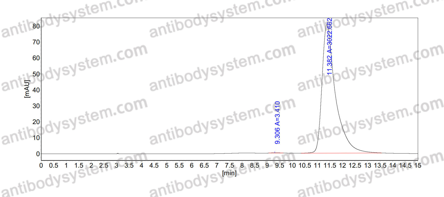 Anti-Human CD45/PTPRC Antibody (BC8)