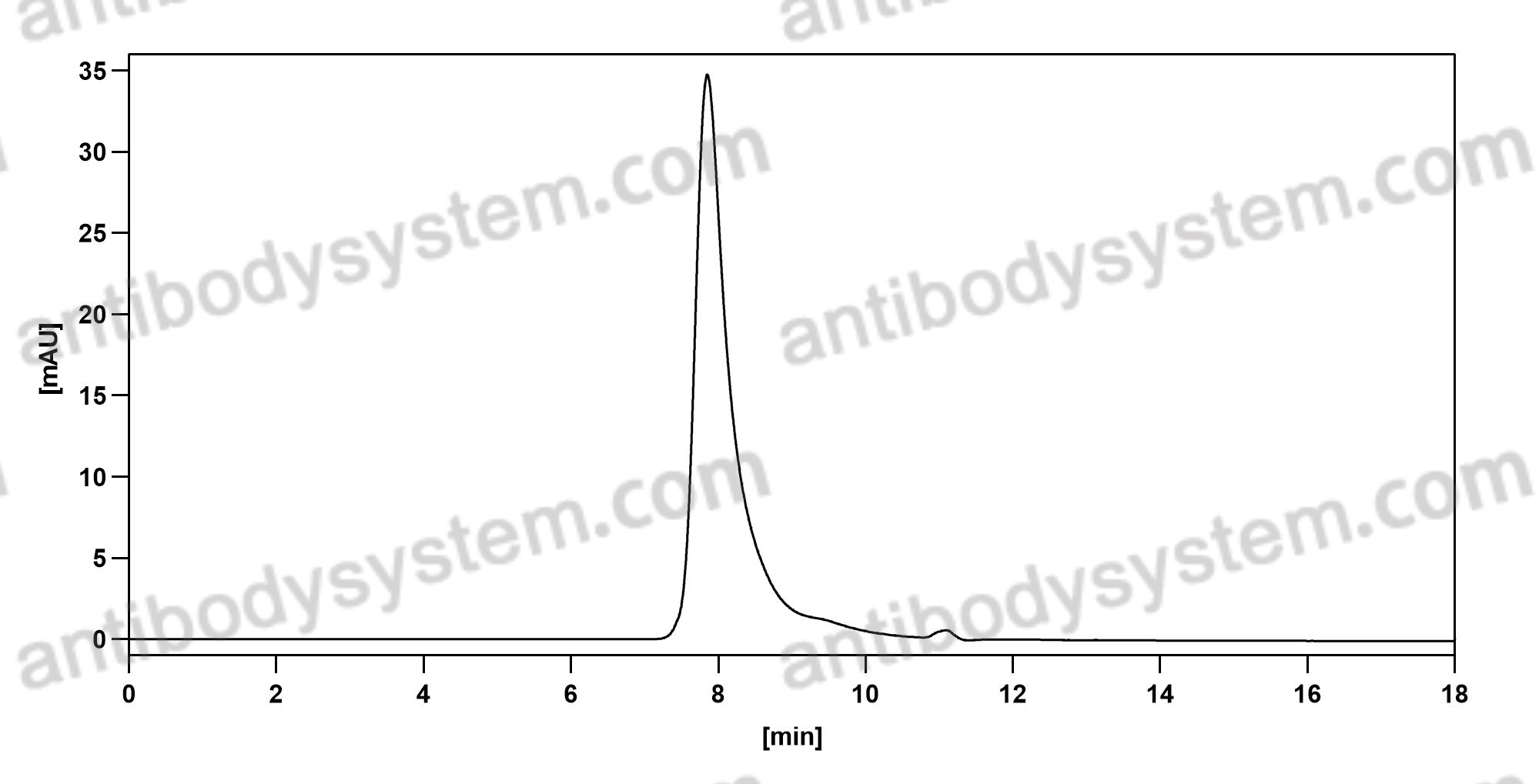 Anti-Human CD63/LAMP3 Antibody (MOF11)