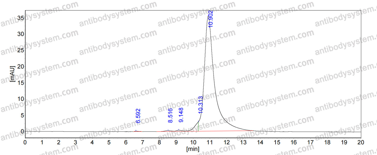 Anti-Human CD140b/PDGFRB Antibody (SAA0058)