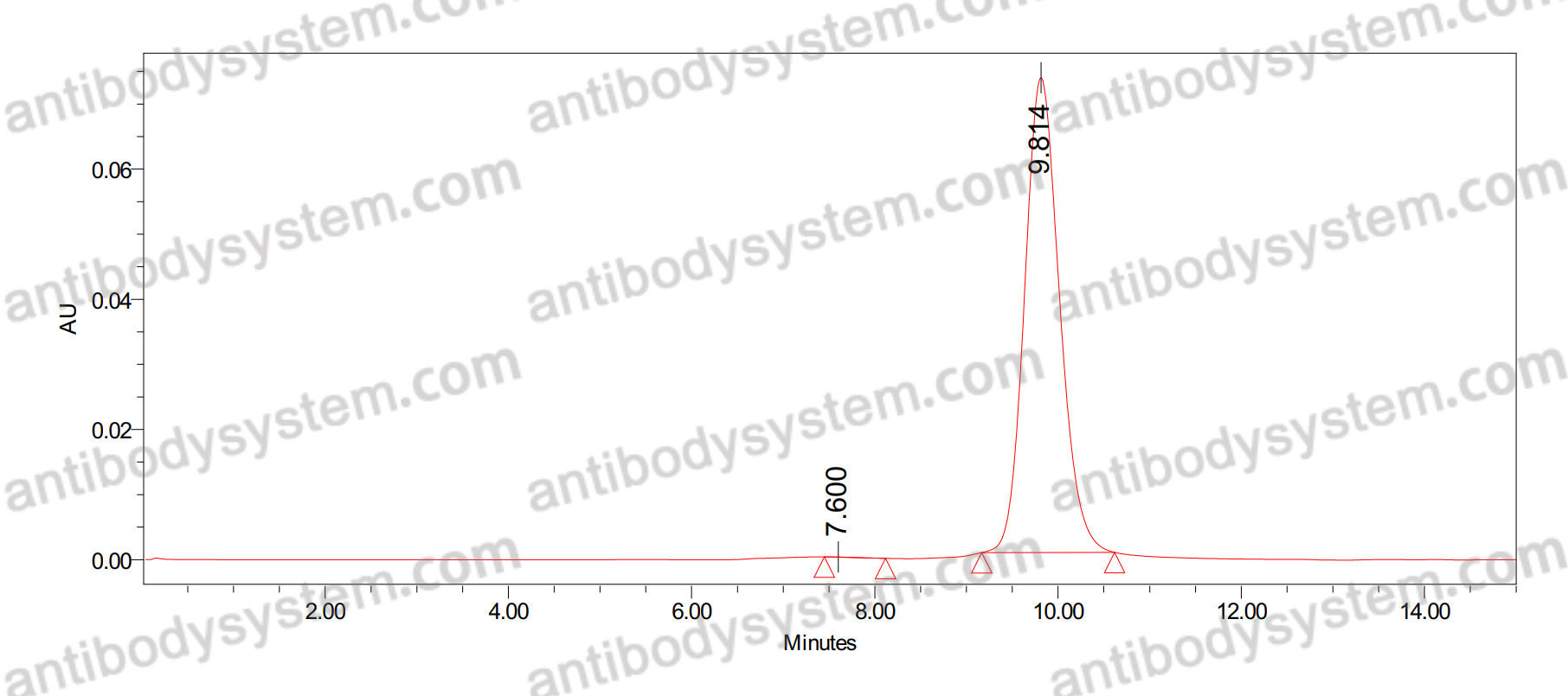 Anti-Human TACSTD2/TROP2 Antibody (SAA0113), PerCP