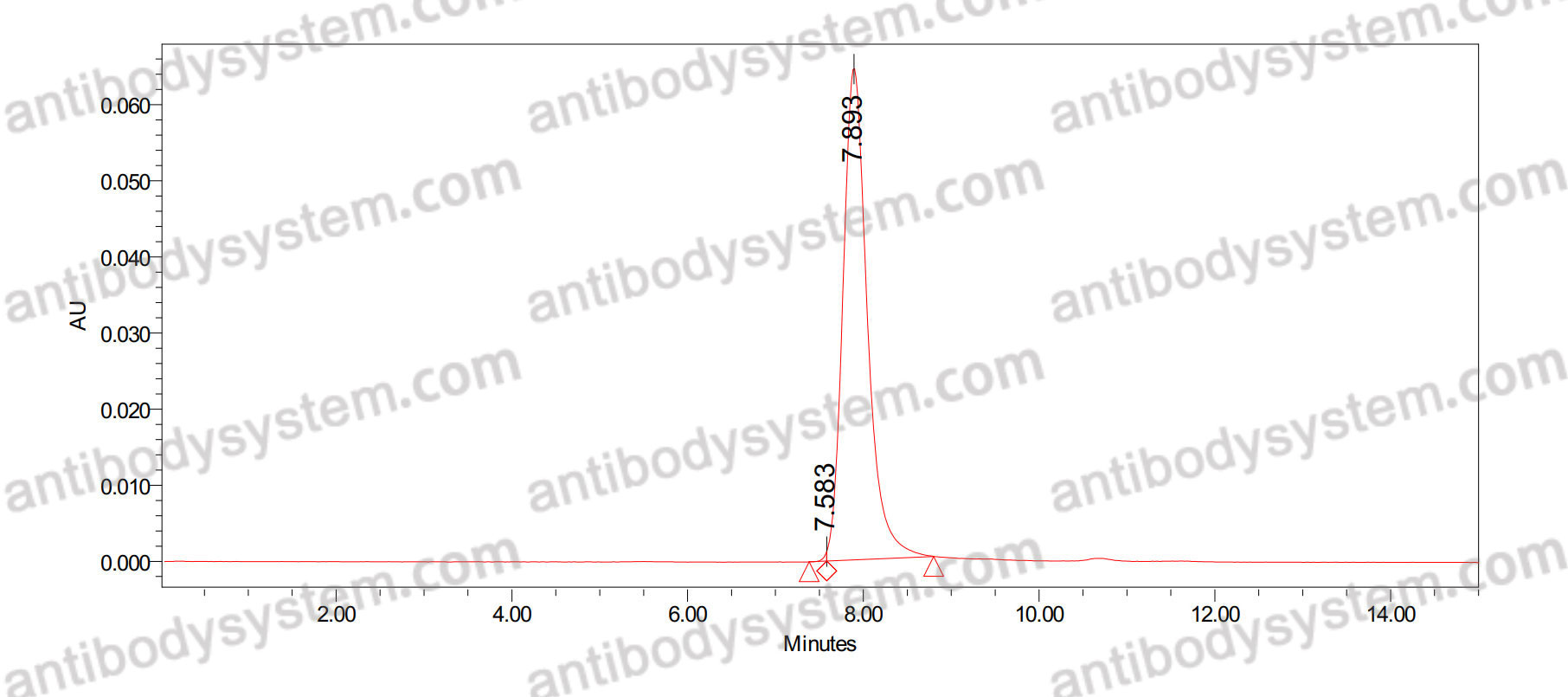 Anti-Human CCL4/MIP-1-beta Antibody (SAA0455)