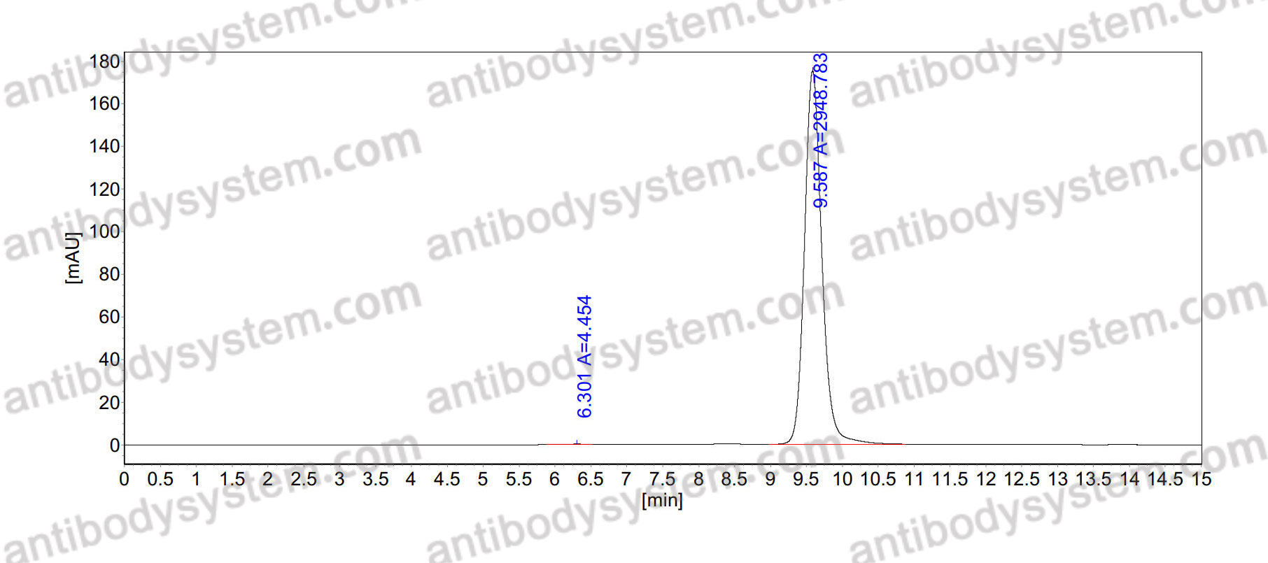 Anti-Human FOLR1 Antibody (SAA0118)