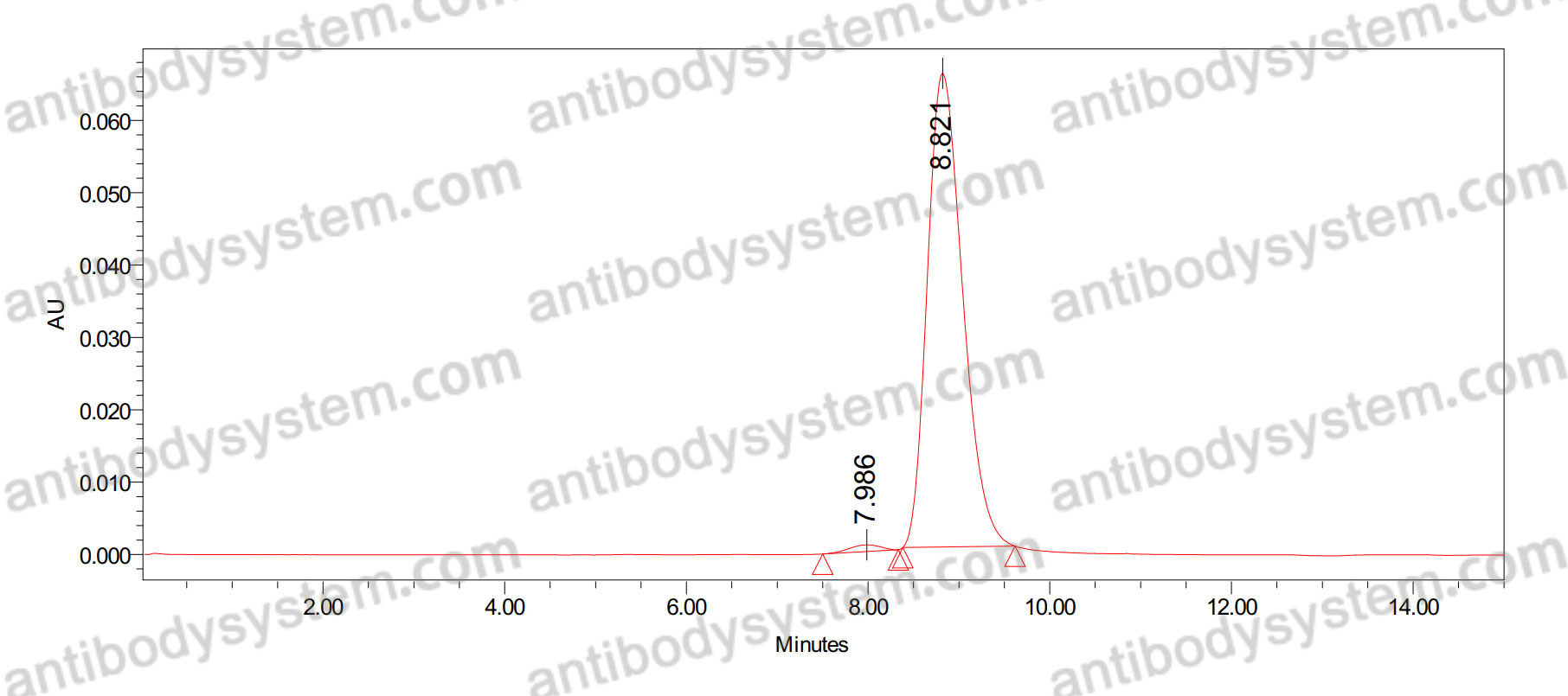 Anti-Human CD227/MUC1 Antibody (HMFG1)