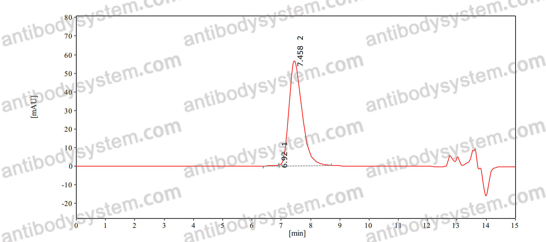 Anti-Human FLT1/ VEGFR1 Antibody (SAA0120)