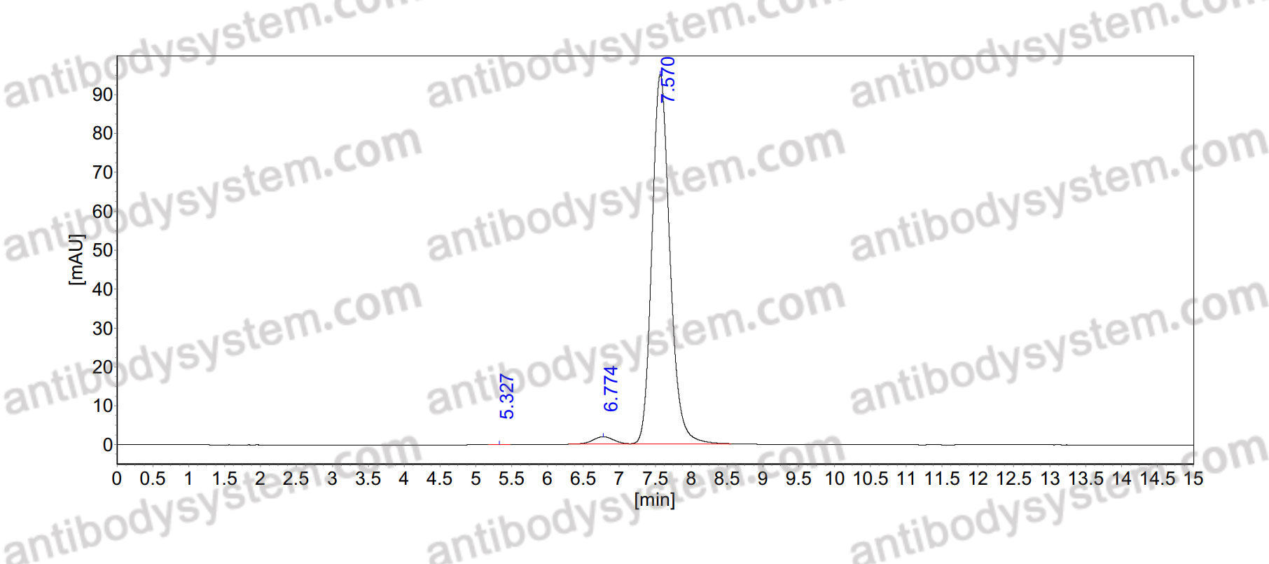 Anti-Human CD120a/TNFRSF1A Antibody (H398)