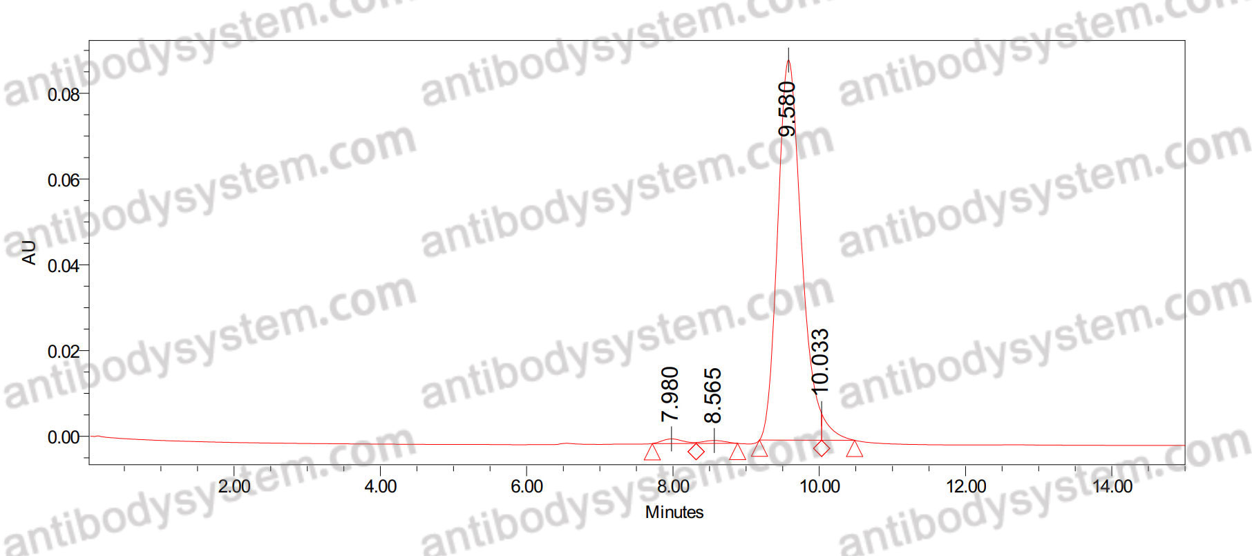 Anti-Human CD252/TNFSF4 Antibody (SAA0078), PE