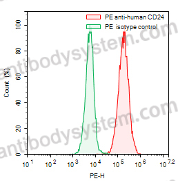 Anti-Human CD24 Antibody (SWA11), PE